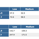 Illustration for article titled Steam for Mac Benchmarks: Windows Is Much Faster
